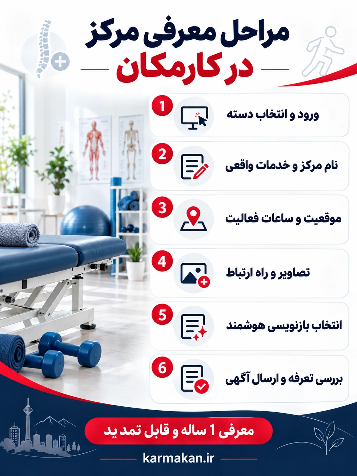 تبلیغ مرکز فیزیوتراپی در تهران | 1 ساله و قابل تمدید 17 مراحل ثبت آگهی مرکز فیزیوتراپی در تهران