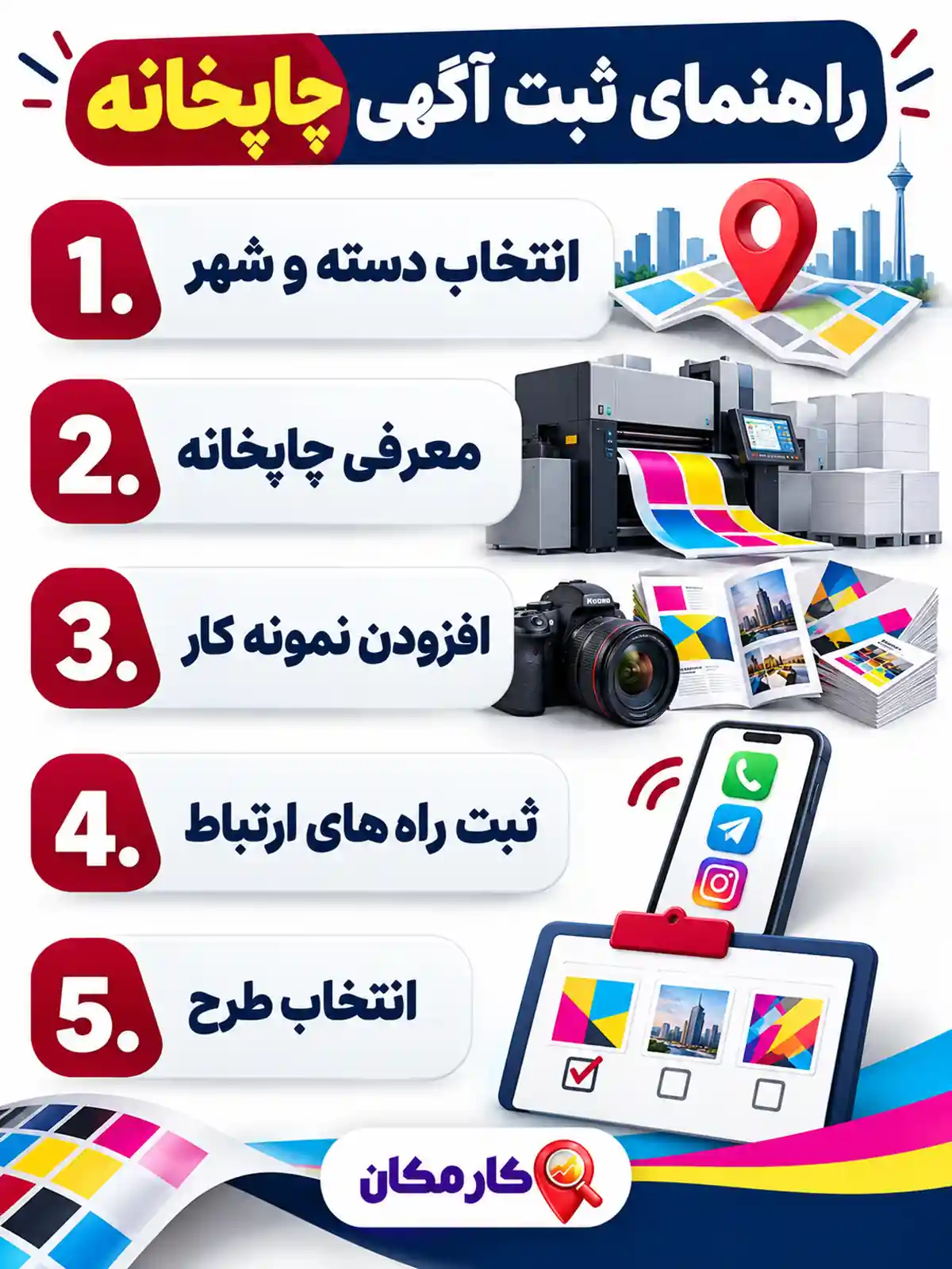 اینفوگرافیک مراحل ثبت آگهی چاپخانه در تهران در کارمکان