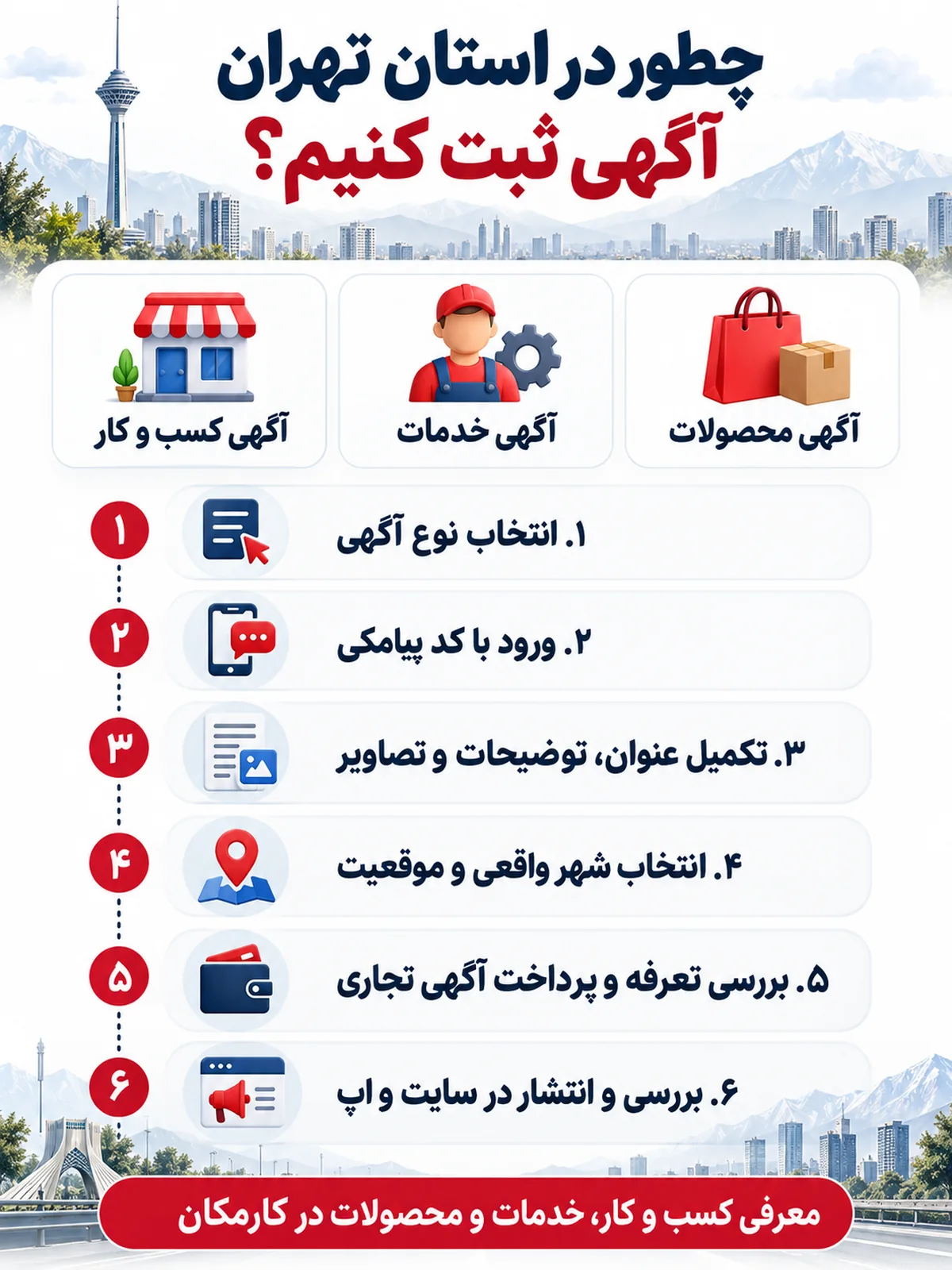 تبلیغات در استان تهران | معرفی 1 ساله و قابل تمدید 17 مراحل ثبت آگهی و تبلیغات در استان تهران در سایت و اپ کارمکان