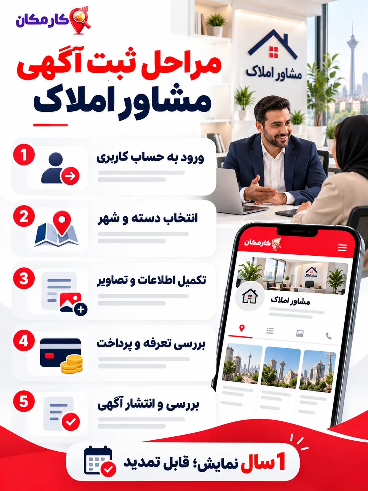 اینفوگرافیک مراحل ثبت آگهی دفتر املاک در کارمکان