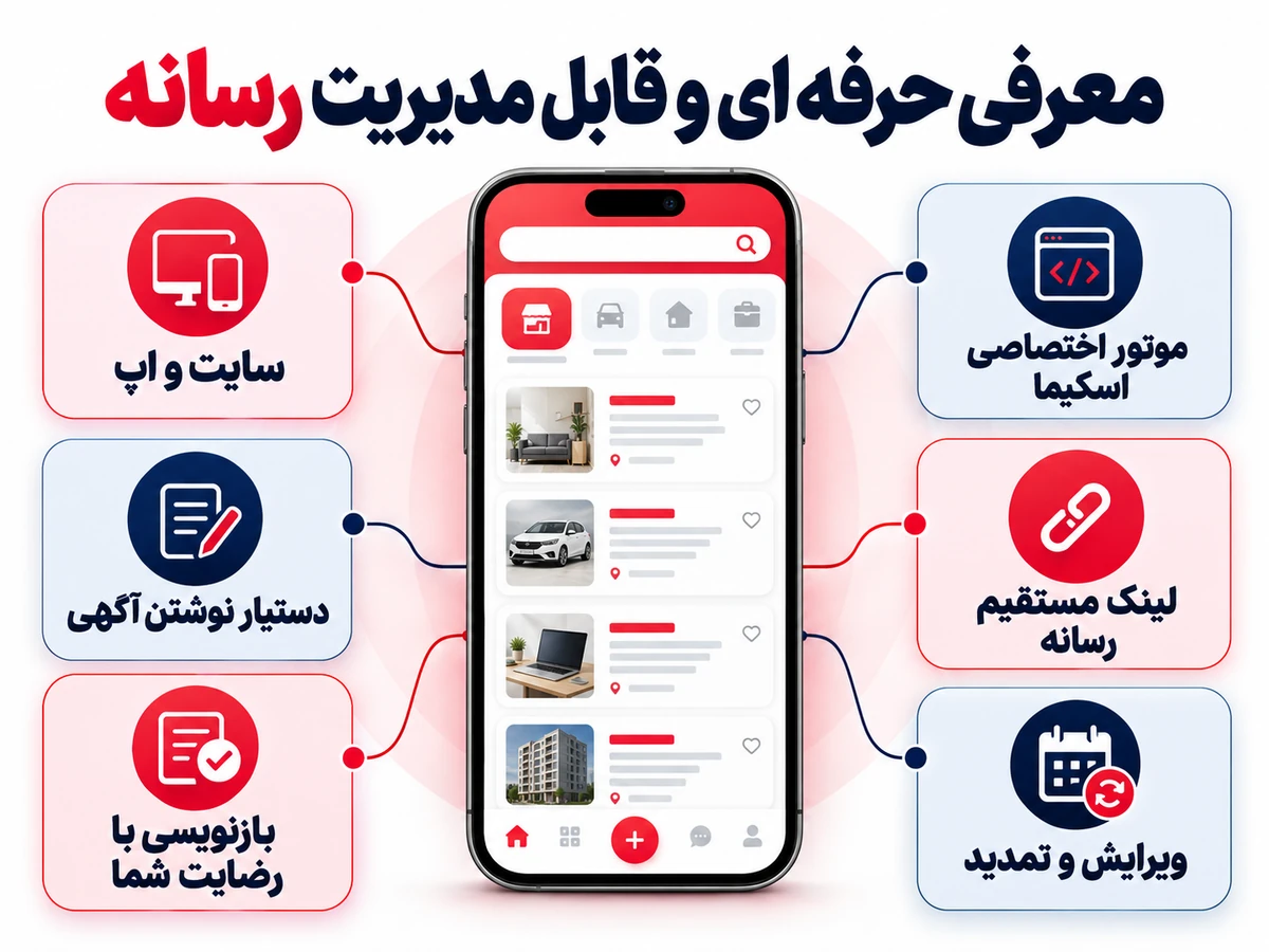 تبلیغ سایت و شبکه های اجتماعی در تهران | 1 ساله و قابل تمدید 10 امکانات هوشمند برای تبلیغ شبکه های اجتماعی در تهران