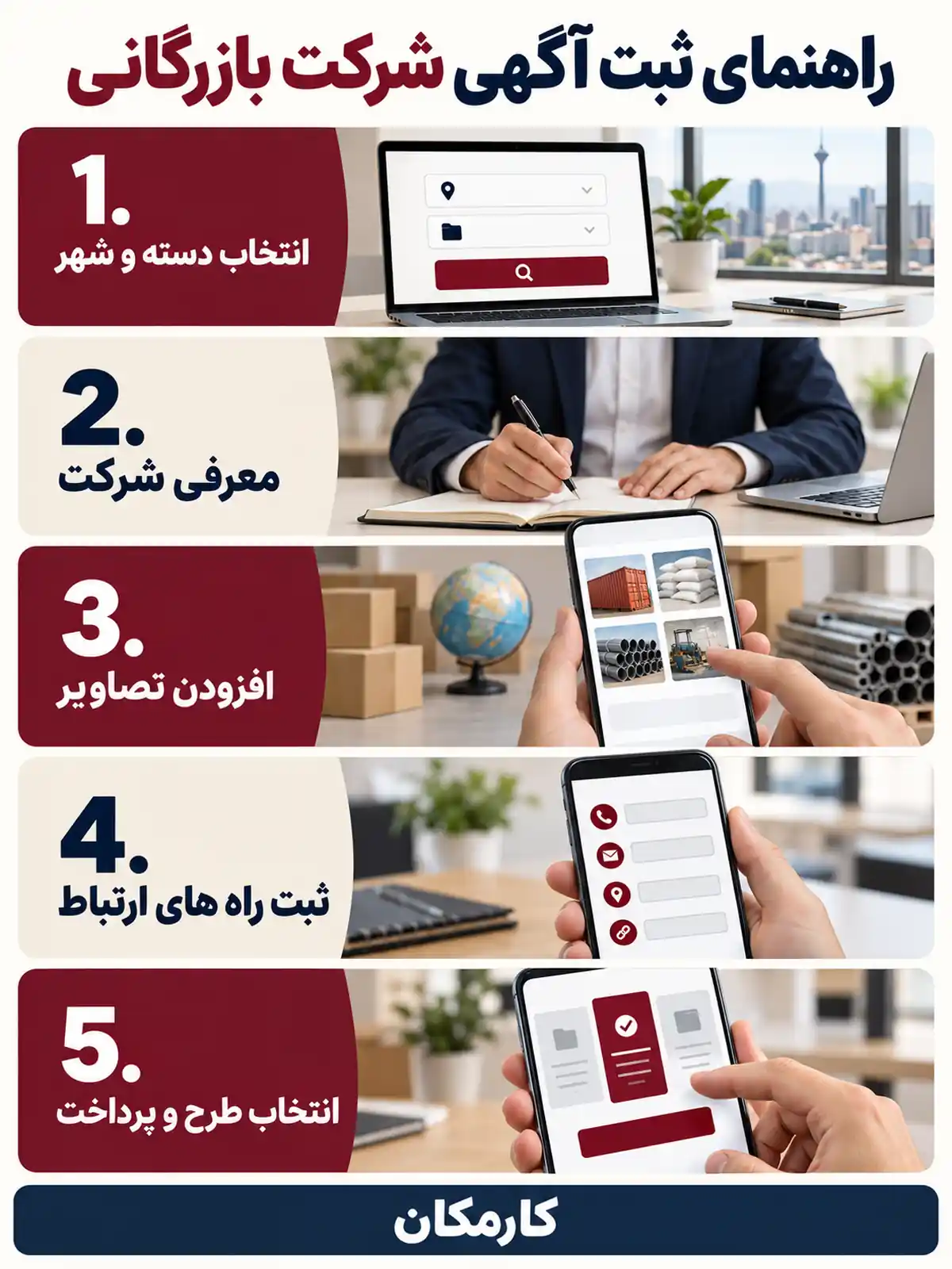 مراحل ثبت آگهی شرکت بازرگانی در کارمکان