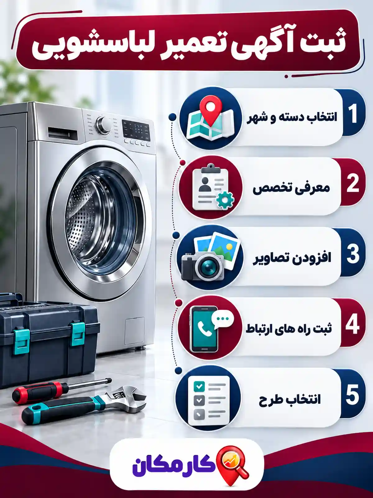 تبلیغ خدمات تعمیر لباسشویی در تهران | 1 ساله و قابل تمدید 17 اینفوگرافیک مراحل ثبت آگهی تعمیر لباسشویی تهران در کارمکان