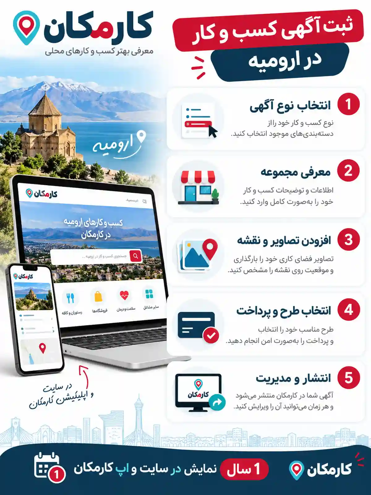 راهنمای 5 مرحله ثبت آگهی کسب و کار در ارومیه از معرفی مجموعه تا مدیریت