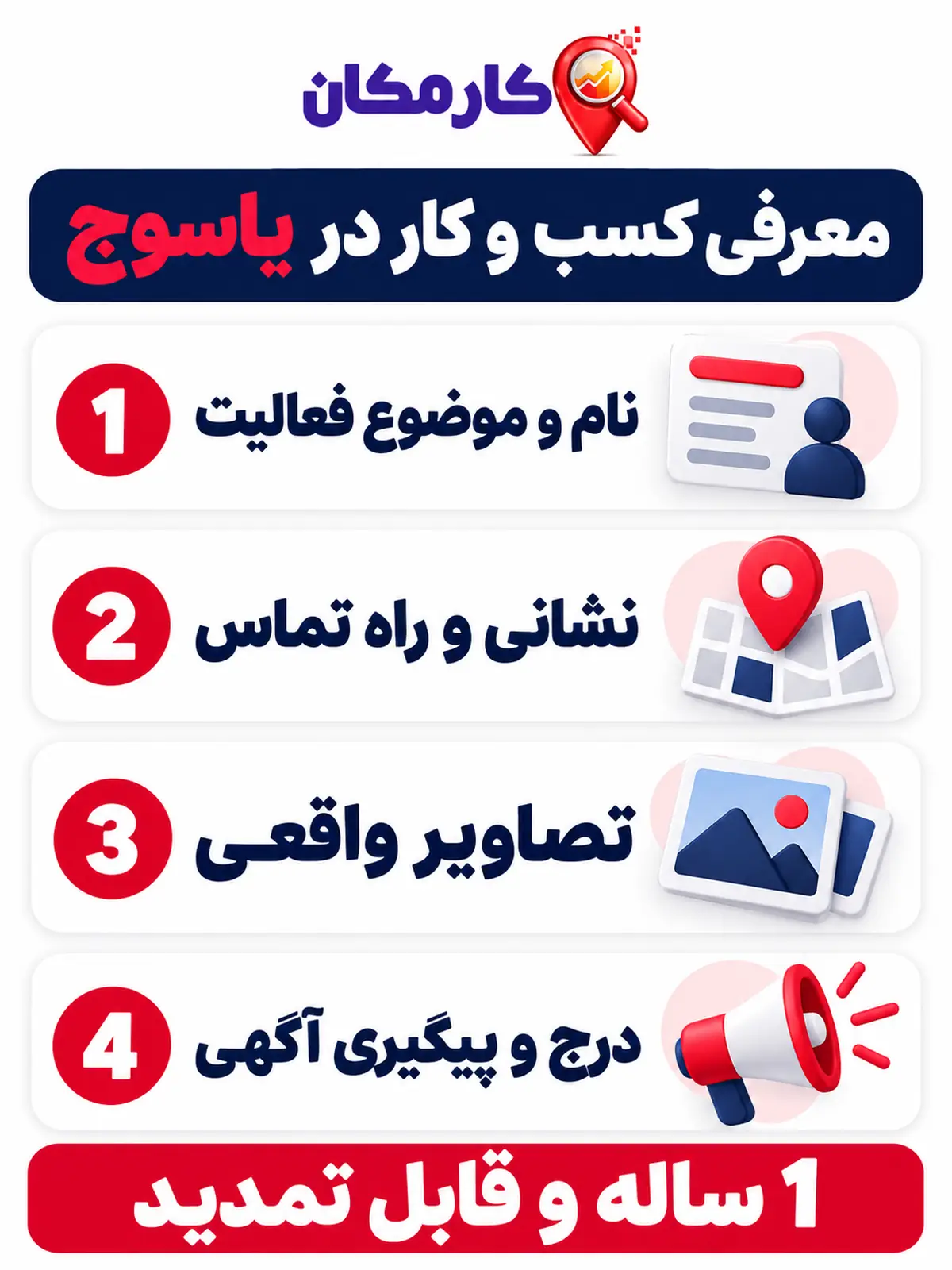تبلیغ کسب و کار در یاسوج؛ مسیر آماده سازی معرفی مجموعه