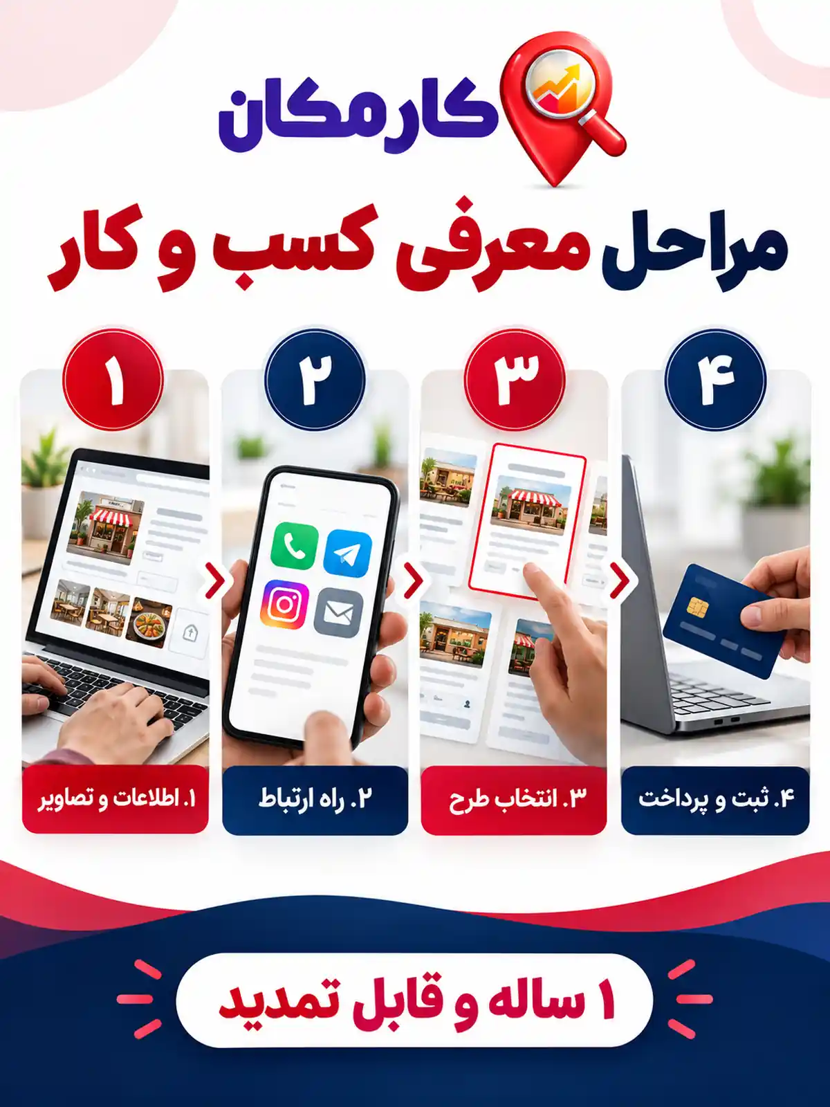 مراحل ثبت تبلیغ کسب و کار در زاهدان در کارمکان