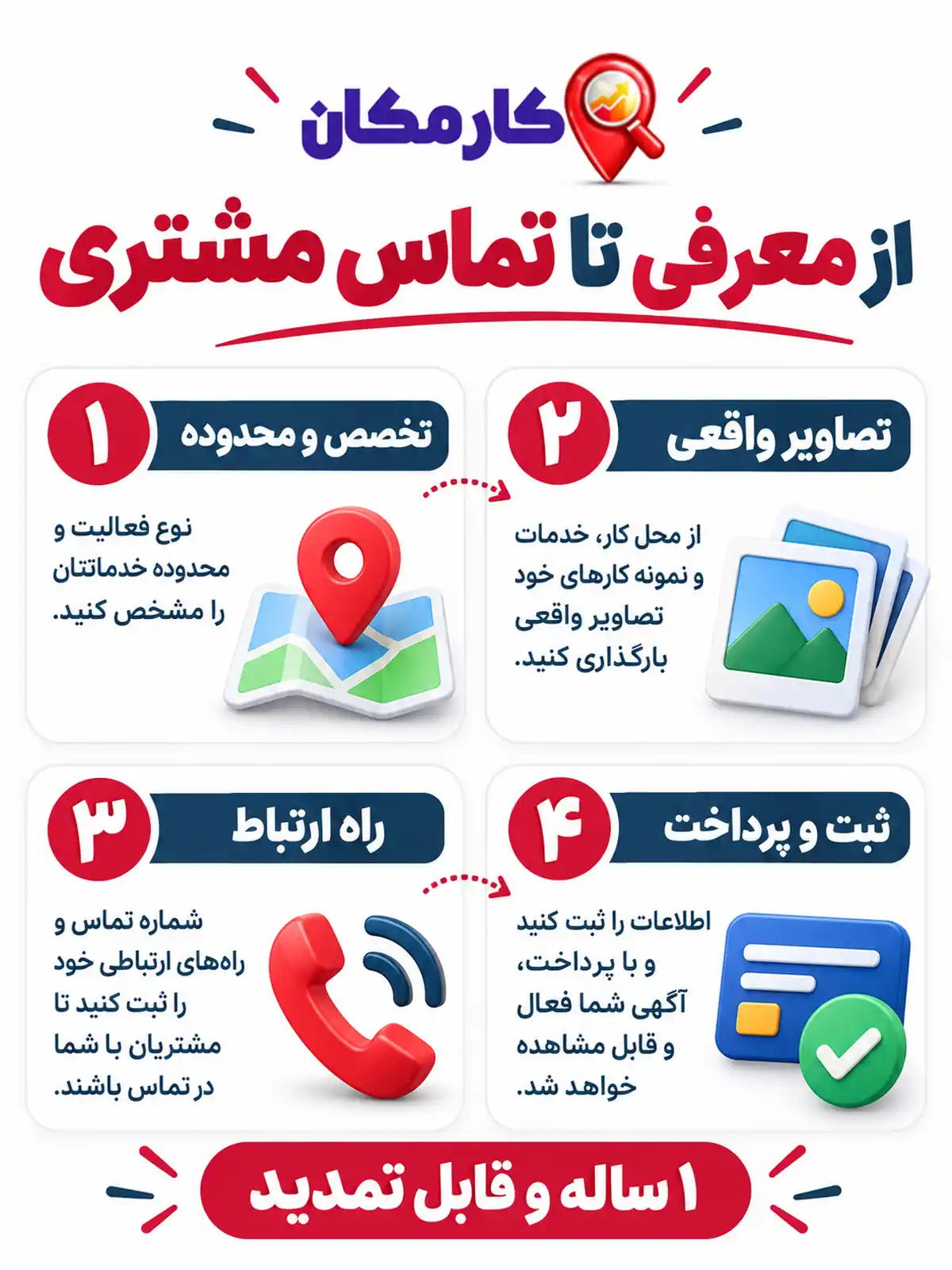 تبلیغ خدمات در زاهدان | 1 ساله و قابل تمدید 17 از معرفی تا تماس مشتری؛ راهنمای تبلیغ خدمات در زاهدان