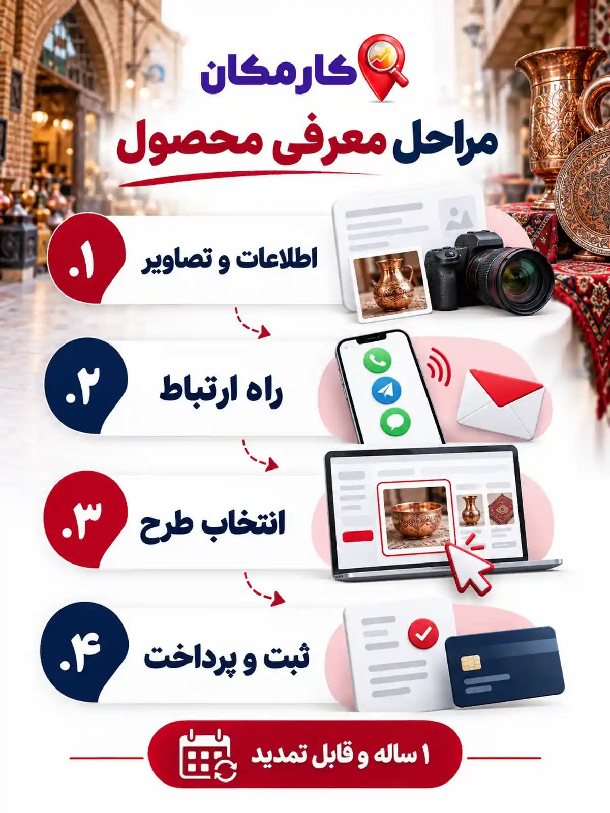 تبلیغ محصولات در زنجان | 1 ساله و قابل تمدید 17 مراحل ثبت آگهی محصول در زنجان