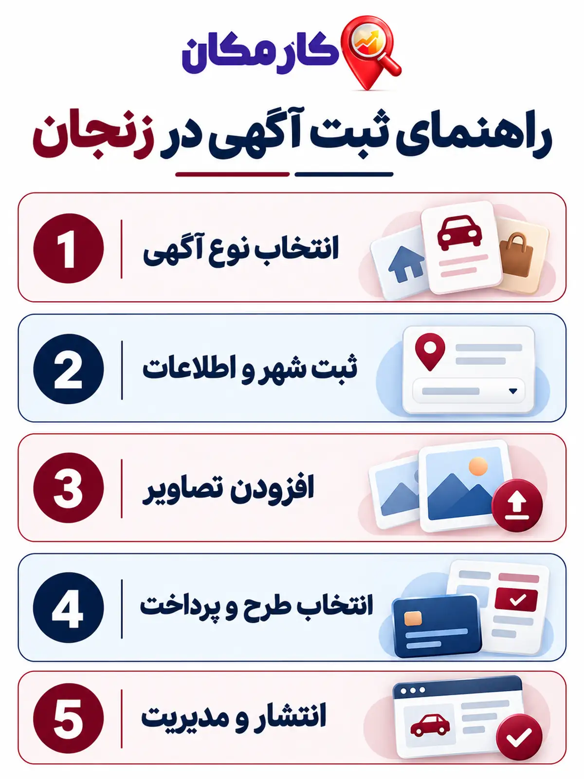 اینفوگرافیک 5 مرحله ثبت آگهی کسب و کار در استان زنجان
