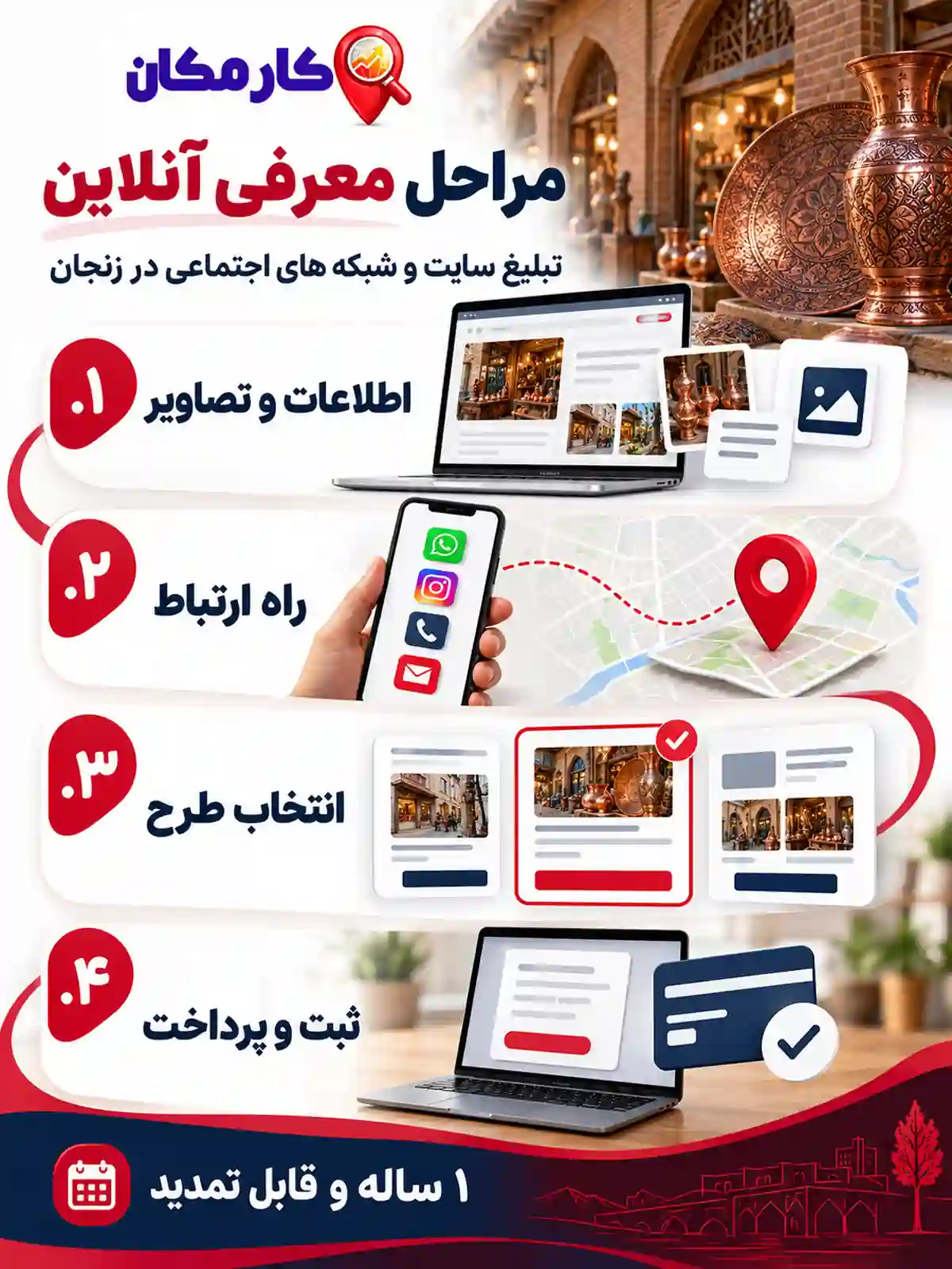 مراحل معرفی سایت و شبکه های اجتماعی در زنجان